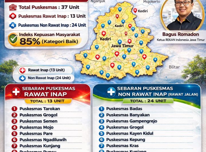 Rekan Indonesia Jatim Rilis Peta Pelayanan Kesehatan Kabupaten Kediri 2026, Kepuasan Warga Capai 85 Persen