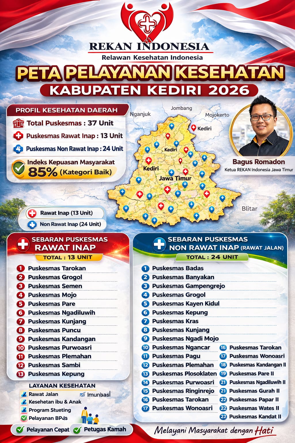 Rekan Indonesia Jatim Rilis Peta Pelayanan Kesehatan Kabupaten Kediri 2026, Kepuasan Warga Capai 85 Persen